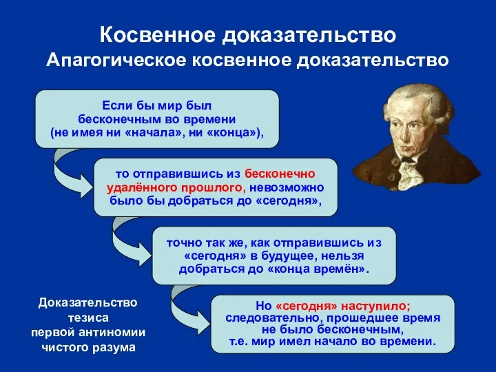 Если бы мир был бесконечным во времени (не имея ни «начала»,