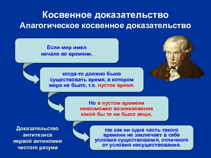 Если мир имел начало во времени, когда-то должно было существовать время,