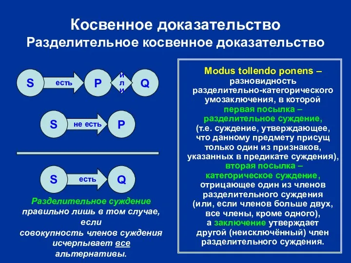 есть не есть есть Косвенное доказательство Разделительное косвенное доказательство S P