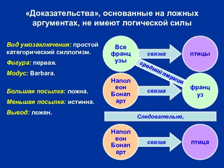 связка связка связка связка «Доказательства», основанные на ложных аргументах, не имеют