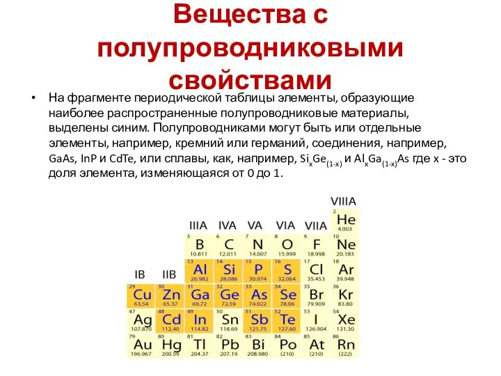 Вещества с полупроводниковыми свойствами На фрагменте периодической таблицы элементы, образующие наиболее