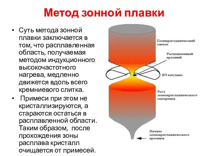 Метод зонной плавки Суть метода зонной плавки заключается в том, что