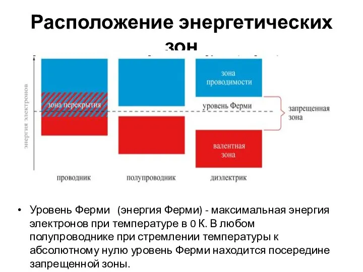 Расположение энергетических зон Уровень Ферми (энергия Ферми) - максимальная энергия электронов