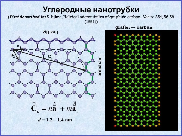 Углеродные нанотрубки (First described in: S. Iijima, Heleical microtubules of graphitic