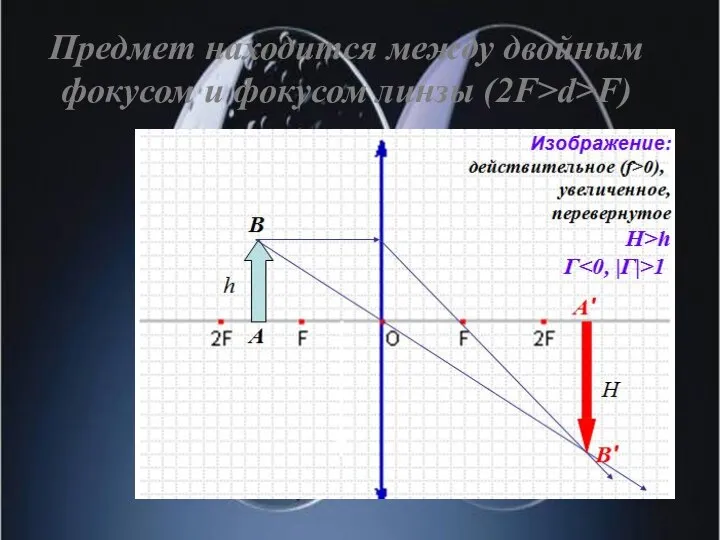 Предмет находится между двойным фокусом и фокусом линзы (2F>d>F)