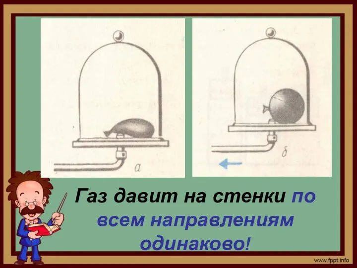 Газ давит на стенки по всем направлениям одинаково!