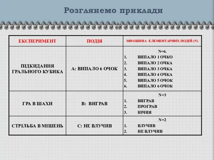 Розглянемо приклади