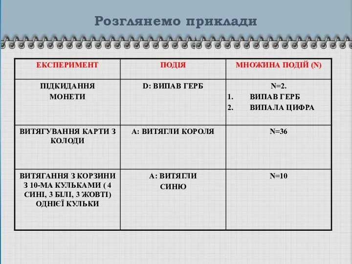 Розглянемо приклади