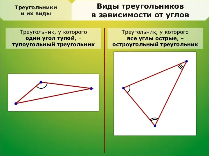 Треугольники и их виды Виды треугольников в зависимости от углов Треугольник,