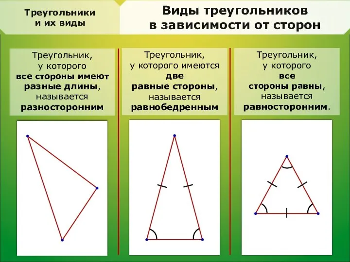 Треугольники и их виды Виды треугольников в зависимости от сторон Треугольник,