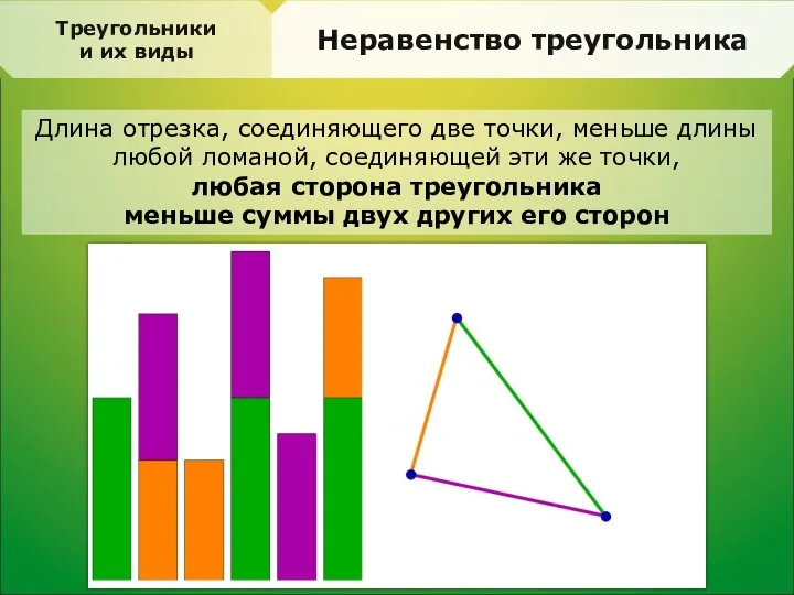 Треугольники и их виды Неравенство треугольника Длина отрезка, соединяющего две точки,