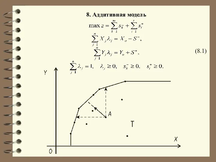 8. Аддитивная модель (8.1)