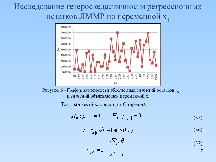 Исследование гетероскедастичности регрессионных остатков ЛММР по переменной x1 (37) (35) (36)