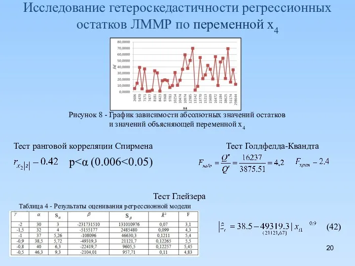 Исследование гетероскедастичности регрессионных остатков ЛММР по переменной x4 Тест Голдфелда-Квандта Тест