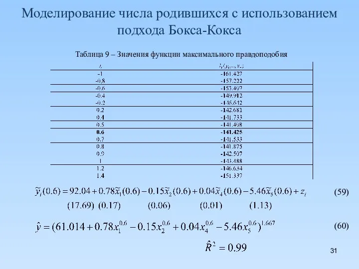 Моделирование числа родившихся с использованием подхода Бокса-Кокса (59) (60) Таблица 9 – Значения функции максимального правдоподобия