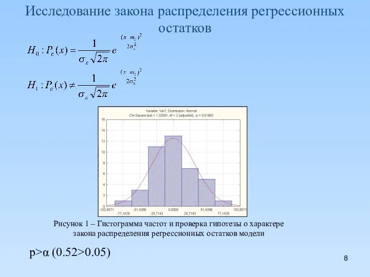 Исследование закона распределения регрессионных остатков Рисунок 1 – Гистограмма частот и