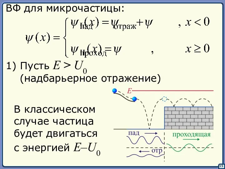 15 ВФ для микрочастицы: 1) Пусть E > U0 (надбарьерное отражение)