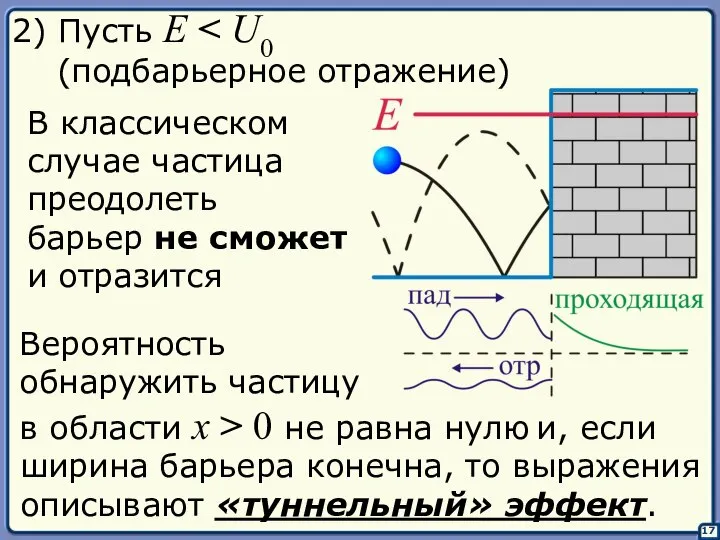 17 В классическом случае частица преодолеть барьер не сможет и отразится