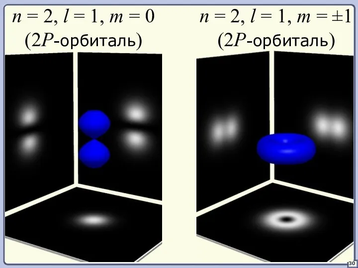 n = 2, l = 1, m = 0 (2P-орбиталь) n