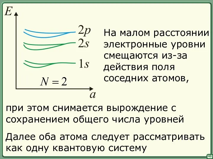 40 На малом расстоянии электронные уровни смещаются из-за действия поля соседних