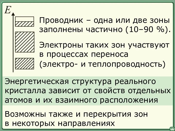 44 Проводник – одна или две зоны заполнены частично (10–90 %).