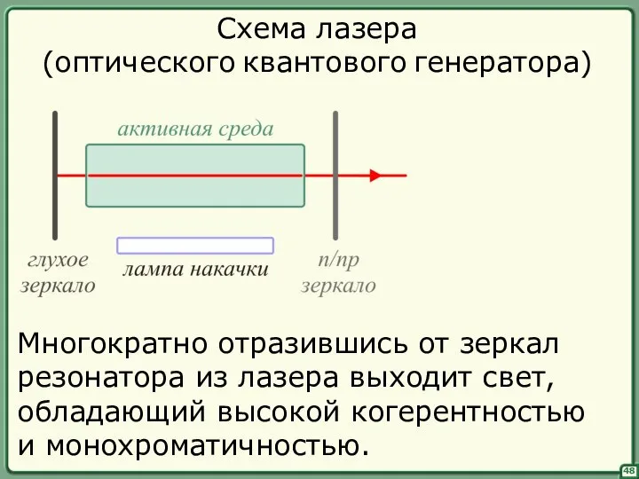 48 Схема лазера (оптического квантового генератора) Многократно отразившись от зеркал резонатора