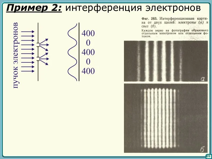 09 Пример 2: интерференция электронов