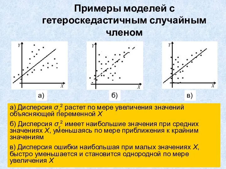 Примеры моделей с гетероскедастичным случайным членом а) в) б) а) Дисперсия