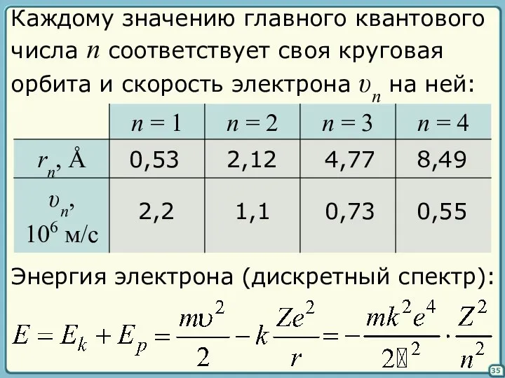 35 Каждому значению главного квантового числа n соответствует своя круговая орбита