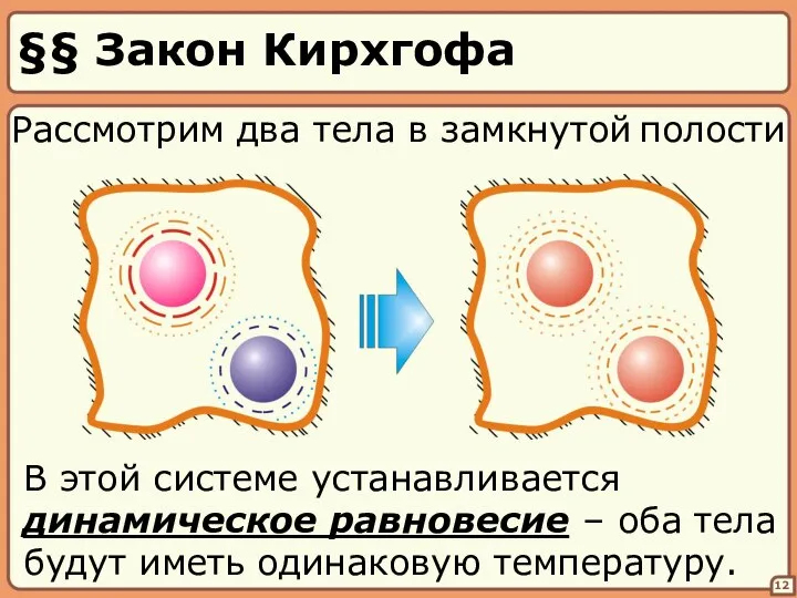 §§ Закон Кирхгофа 12 Рассмотрим два тела в замкнутой полости В