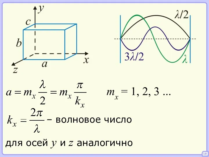 18 mx = 1, 2, 3 ... для осей y и z аналогично