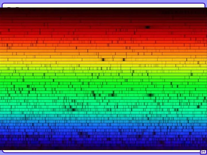 §§ Источники света 34 1) Солнце Спектр излучения Солнца близок к