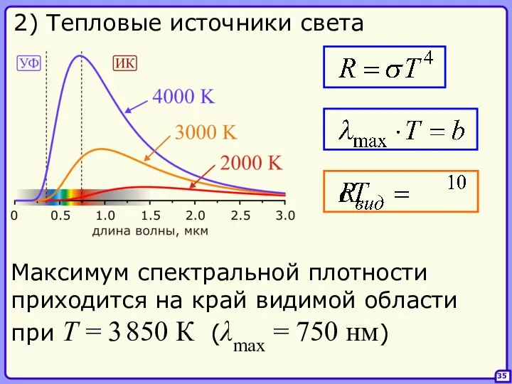 35 2) Тепловые источники света Максимум спектральной плотности приходится на край