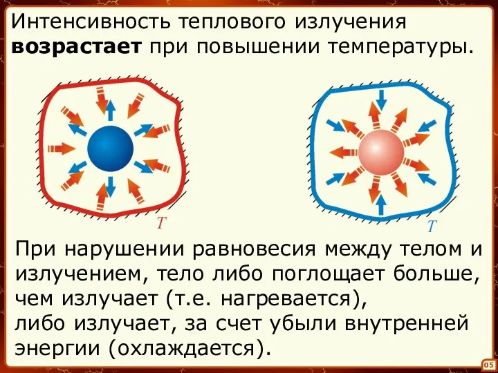 05 При нарушении равновесия между телом и излучением, тело либо поглощает