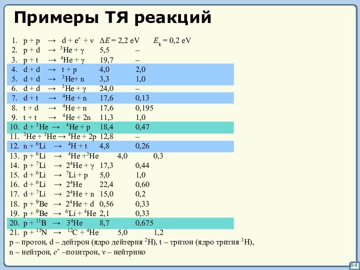 Примеры ТЯ реакций 1. p + p → d + e+