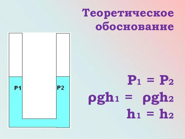 Теоретическое обоснование Р1 = Р2 ρgh1 = ρgh2 h1 = h2