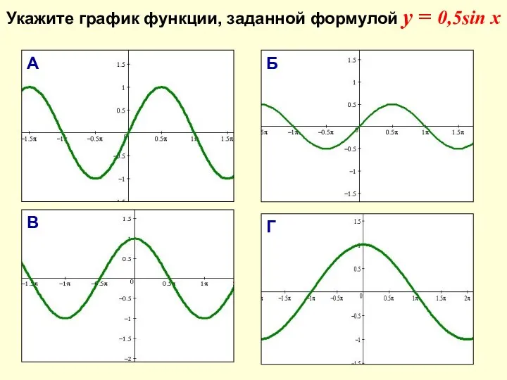 Укажите график функции, заданной формулой у = 0,5sin x Б