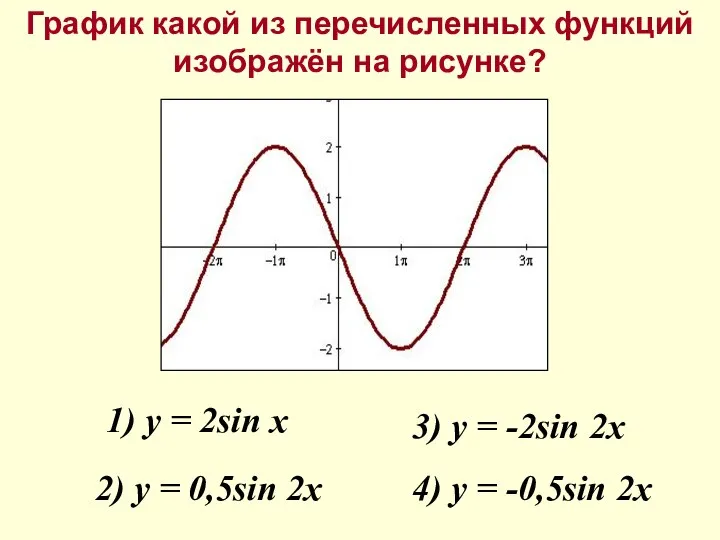 График какой из перечисленных функций изображён на рисунке? 1) y =