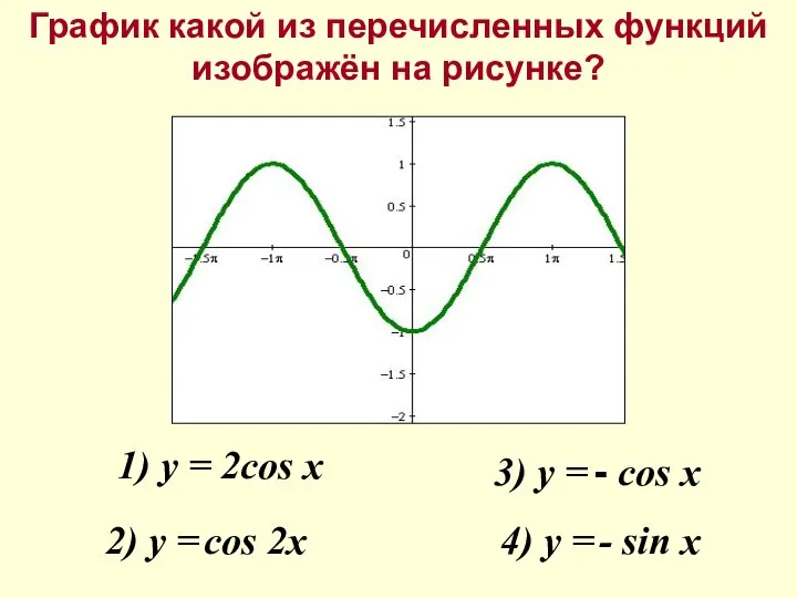 График какой из перечисленных функций изображён на рисунке? 1) y =