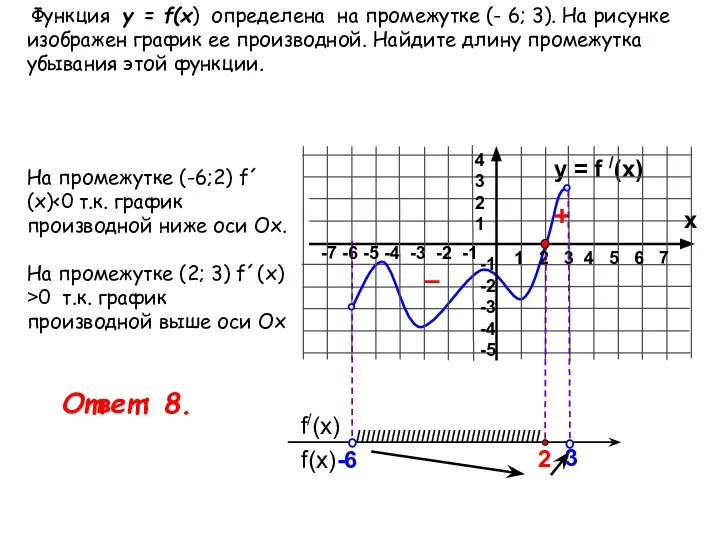 Функция у = f(x) определена на промежутке (- 6; 3). На