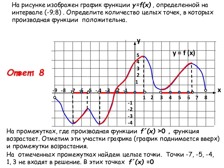 На рисунке изображен график функции y=f(x) , определенной на интервале (-9;8)