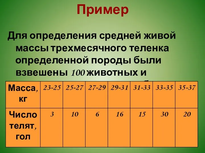 Пример Для определения средней живой массы трехмесячного теленка определенной породы были