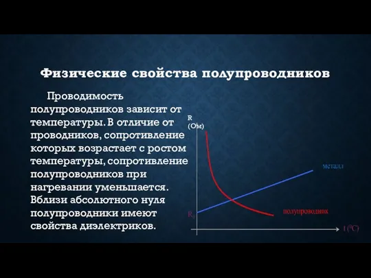 Физические свойства полупроводников Проводимость полупроводников зависит от температуры. В отличие от