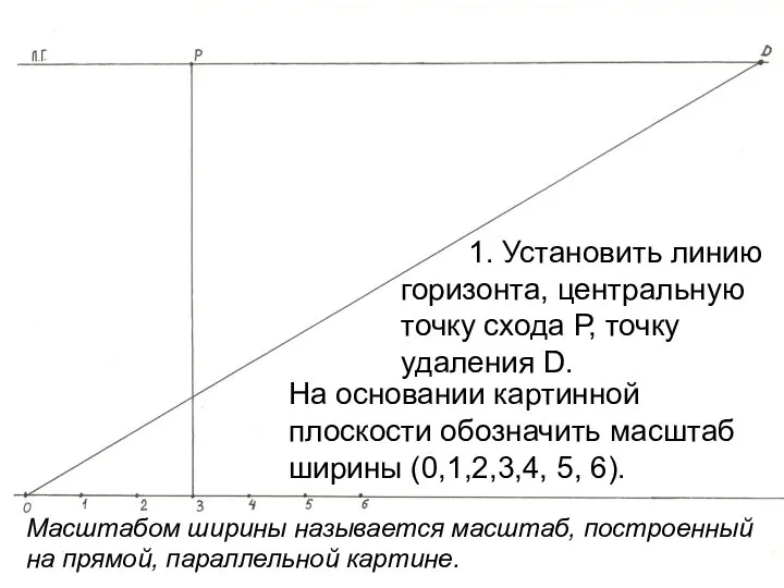 1. Установить линию горизонта, центральную точку схода Р, точку удаления D.