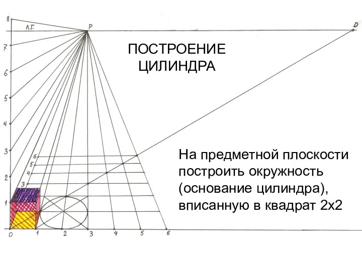 ПОСТРОЕНИЕ ЦИЛИНДРА На предметной плоскости построить окружность (основание цилиндра), вписанную в квадрат 2х2