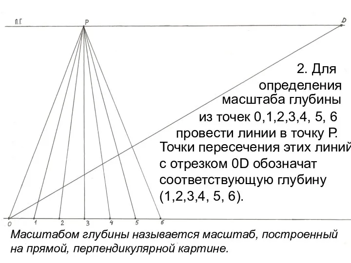 2. Для определения Масштабом глубины называется масштаб, построенный на прямой, перпендикулярной