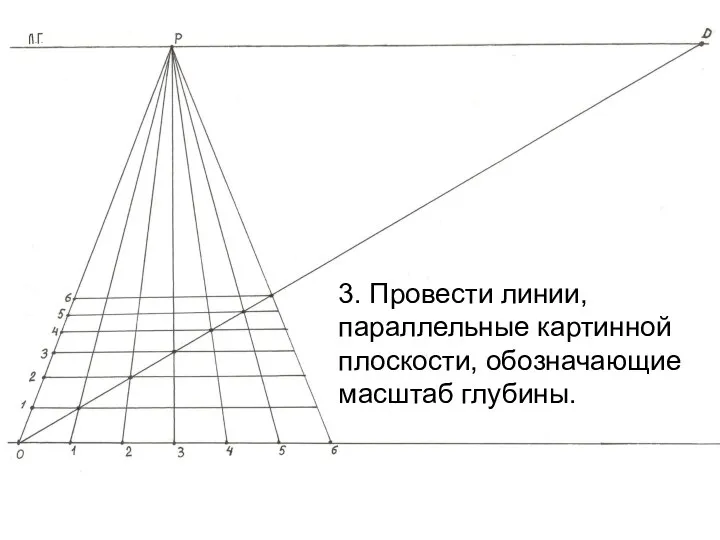 3. Провести линии, параллельные картинной плоскости, обозначающие масштаб глубины.