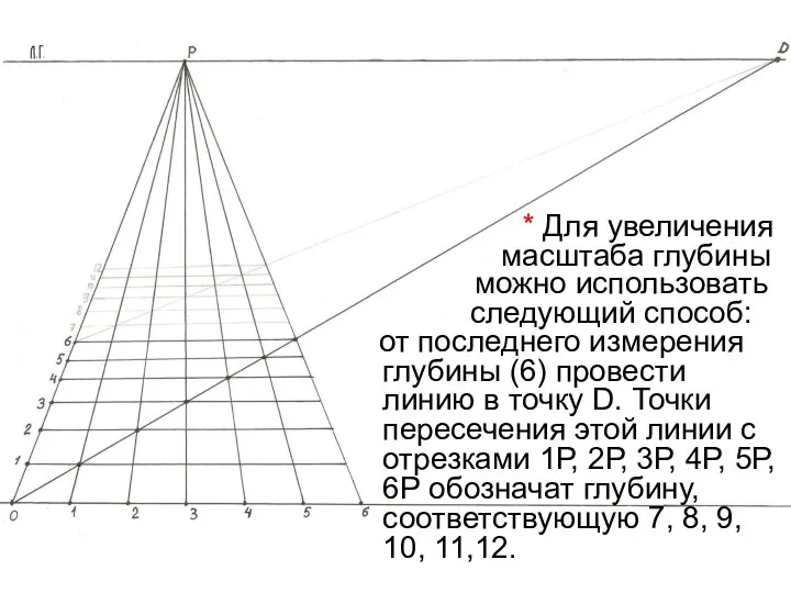 * Для увеличения масштаба глубины можно использовать следующий способ: от последнего