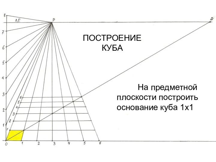 ПОСТРОЕНИЕ КУБА На предметной плоскости построить основание куба 1х1