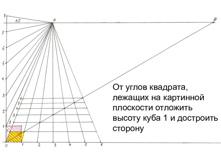 От углов квадрата, лежащих на картинной плоскости отложить высоту куба 1 и достроить сторону